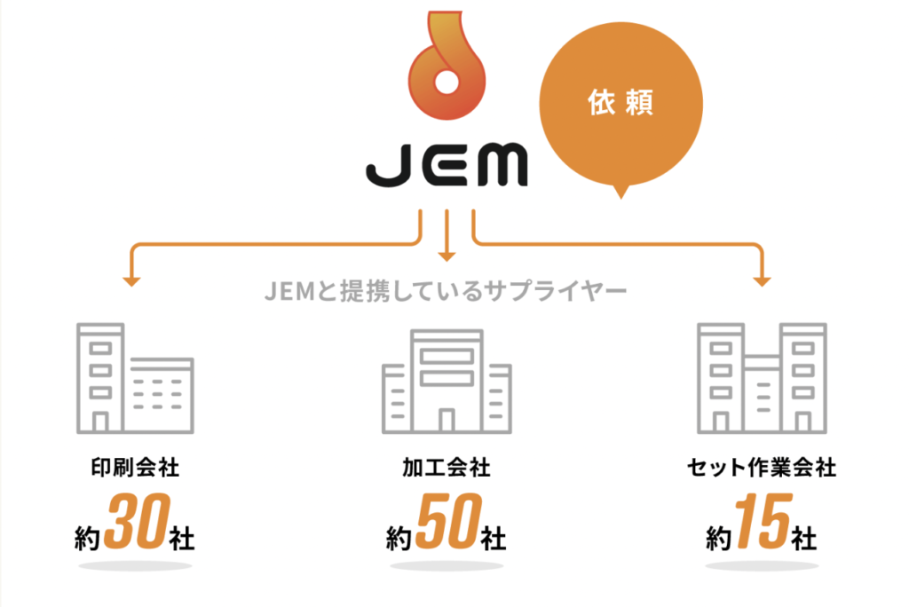 東京の什器制作会社「JEM」